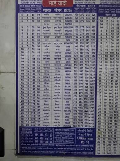 LOCAL TRAIN TICKET FARE CHART [GRANT ROAD] - Amazing Maharashtra