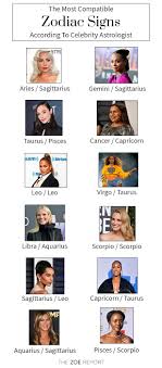 Who You Should Date Based On Your Zodiac Sign And Who You Might Want To Avoid Compatible Zodiac Signs Most Compatible Zodiac Signs Zodiac Signs