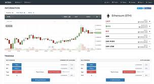 Besides, are crypto exchanges safe? Best Bitcoin Exchange With Lowest Fees Cmc Markets Ethereum Global Attorney Services
