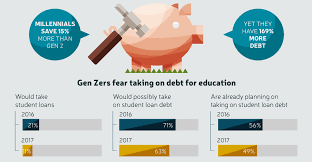 Generation z (or gen z for short), colloquially also known as zoomers, is the demographic cohort succeeding millennials and preceding generation alpha. Why Gen Z Is Approaching Money Differently Than Other Generations