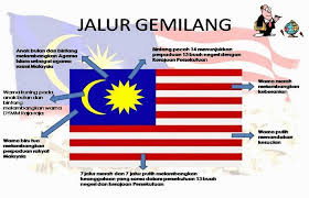 Gambar bendera negeri negeri di malaysia tanpa warna. Bendera Malaysia Gambar Jalur Gemilang Untuk Mewarna