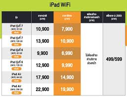 ยนี้สามารถ ดูหนังฟรี ผ่านออนไลน์ด้วย smart phone, smart tv ดูหนังผ่านมือถือ tablet ดูหนังออนไลน์ เว็บเดียวจบทุก. Ipad Gen 7 Ais à¸£à¸²à¸„à¸²à¸™ à¸à¸¨ à¸à¸©à¸² à¸žà¸£ à¸­à¸¡ Icloud 50gb Techfeedthai