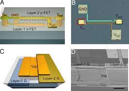 Cmos (complementary mos) technology uses both nmos and pmos transistors fabricated on the same silicon chip. The 3d Cmos Circuit And Vertical Interconnection A Schematic Of A Download Scientific Diagram