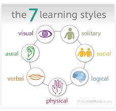 Multiple Learning Styles Colorful Infographic Png 604 579 Learning Styles Learning Methods Ways Of Learning