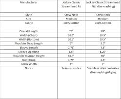 Undershirt Review Jockey Classic Streamlined Fit T Shirt