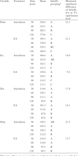 unmistakable blood pressure chart sys dia pulse blood