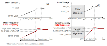 Voltage specs of the rx and servos), as your servos will be faster. Https Www St Com Resource En Application Note Cd00081382 Low Cost Selfsynchronizing Pmac Motor Drive Using St7flite35 Stmicroelectronics Pdf
