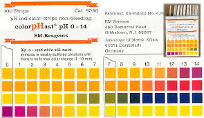 Ph Indicator Strips