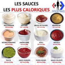 Epingle Sur Cuisine