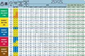 teejet dg tip chart florida sprayers inc