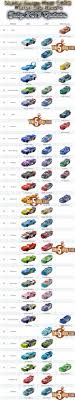 Take Five A Day Blog Archive Cars Pc Racers Db Chart 3