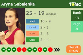 In 2018, she advanced to four wta finals. Aryna Sabalenka Bio Age Height Family And Boyfriend Tennis Tonic News Predictions H2h Live Scores Stats