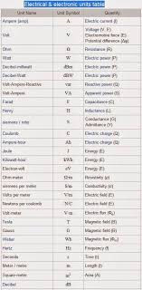 Abbreviations Electrotecnia Circuitos Impresos Electricidad Y Electronica