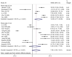 Comparison Between Retrograde Intrarenal Surgery And