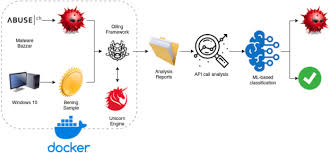 Unicorn CPU emulator for Android – Download APK Framework