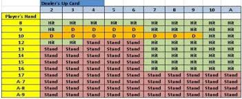 blackjack strategy 101 what is the hit stand betting system