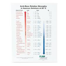Acid Base Strength Chart Notebook Size Pad Of 30