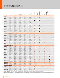 chainsaw comparison chart related keywords suggestions