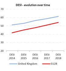 Http Ec Europa Eu Information Society Newsroom Image Document 2018 20 Uk Desi 2018 Country Profile Eng B4415d06 056c Ddb7 6b695afedfb5f952 52236 Pdf