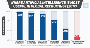Pin On Infographics And Statistics