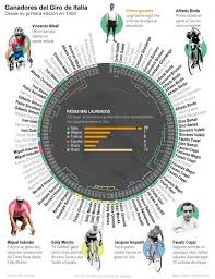 El giro de italia se corre entre el 8 y el 30 de mayo con la presencia de seis ciclistas colombianos. Recorrido Oficial Del Giro De Italia 2021
