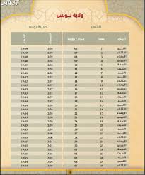 You can submit data access requests through this channel only if you are the rightful facebook account holder or an authorized representative. Ù…Ø¬Ù…ÙˆØ¹Ø© ØµÙˆØ± Ù„Ù„ Ø§Ø°Ø§Ù† Ø§Ù„Ù…ØºØ±Ø¨ ÙÙŠ ØªÙˆÙ†Ø³ 2019