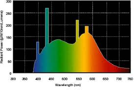 Color Rendering Index Cri Topbulb