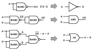 How To Prove That A Nand Gate Is A Universal Gate Nand Gate Electronics Circuit Electronics Components