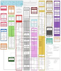 Horus Heresy Reading Order Chart The Horus Heresy