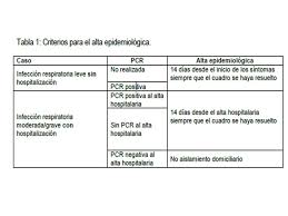 Periodo De Aislamiento En Domicilio De Los Pacientes Covid 19 Una Actualizacion De Las Recomendaciones Grupo De Infecciosas Somamfyc
