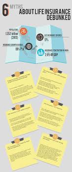 Pin By Tina Hay On Infographics How To Plan Life Insurance Insurance