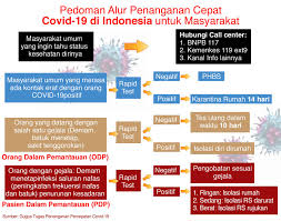 Pengawasan Ketat Rt Rw Mampu Hentikan Covid 19