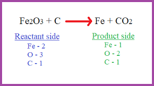 In order to determine the product, when you start with materials you must balance them out for every element to contain the s