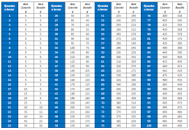 Dalam sertifikat nilai toefl, baik itp ataupun prediction, nilai per section selalu dalam skala puluhan (ex. Skala Nilai Tes Toeic Tabel Konversi Poin