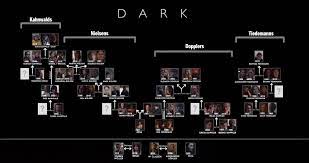 Dark Family Tree Simple Album On Imgur
