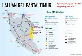 Keretapi dari london st pancras international ke paris. Kronologi Projek Laluan Rel Pantai Timur Ecrl Sentiasa Panas