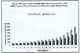 استعراض حالة تربية الأحياء المائية في العالم
