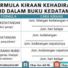 Cara nak kira guru (1). Cara Kira Peratus Kehadiran Atau Kedatangan Murid