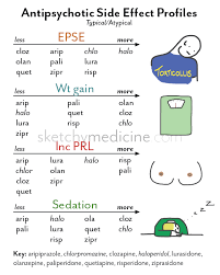 typical antipsychotic search results sketchy medicine