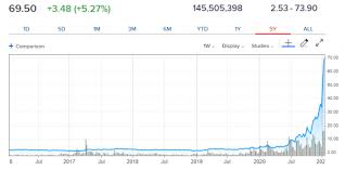 An important predictor of whether. Penny Stocks 101 Complete Guide For Beginners