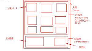 A player can step out of the square, though it puts the person at a disadvantage to leave their area. Html Css Js Realize Jigsaw Puzzle Programmer Sought