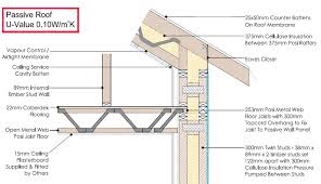 Battens and counter battens shall be adequately sized and spaced to support the roof covering. Passive Roof Passive House Passivhaus Mbc Timber Frame