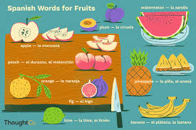 Whether you're writing an email, or correo electrónico. 53 Spanish Names For Fruits