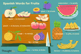 We'll show you how to gain some surprising. 53 Spanish Names For Fruits