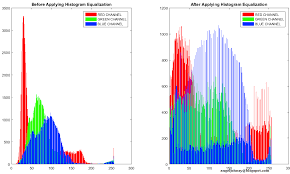2.4 conversion of bgr to hsv space using cv2.cvtcolor() with code cv2.color_bgr2hsv. Image Processing