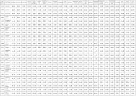 kolkata metro station fare chart bedowntowndaytona com