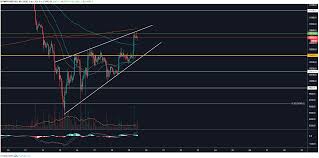 Check spelling or type a new query. Bitcoin Price Analysis Rising Wedge Could Drive Btc To 8 8k Bitcoin Insider
