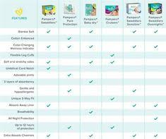 Veracious Pampers Size Chart By Height Baby Diaper Size