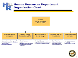 Human Resources Department Omar C Reid Director January 24
