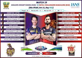 The development has led the bcci to reschedule the rcb vs kkr match. Rcb Face Rejuvenated Kkr In Return Fixture Social News Xyz